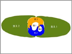 舌と支え棒の構造説明図